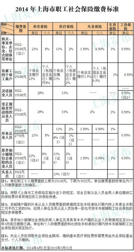 上海社保基数最新解读及其影响分析