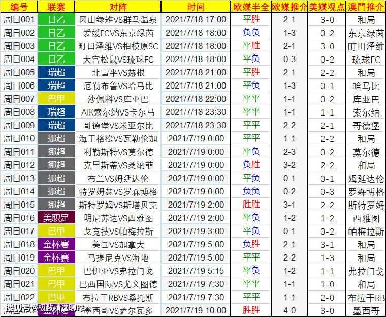 挪超最新比分及积分榜，激烈角逐中的足球盛宴实时更新