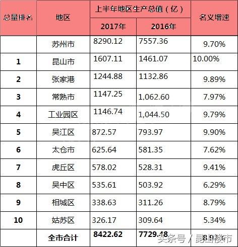 太仓最新房价走势分析