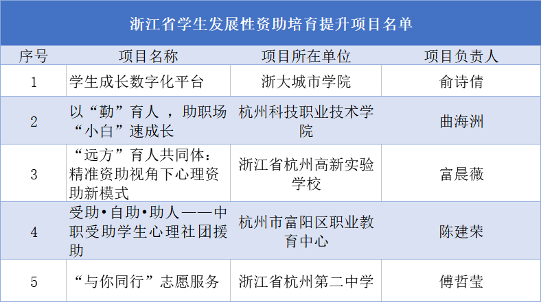 新都区特殊教育事业单位发展规划展望