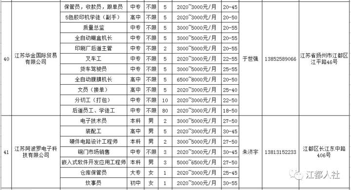 庐江招聘网最新招聘动态及其区域影响分析