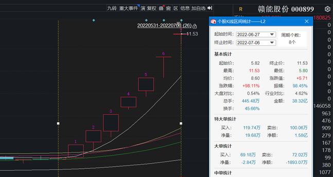 赣能股份最新动态全面剖析