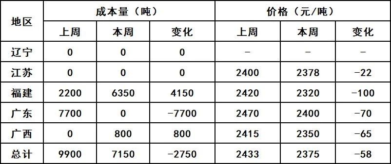 今日菜粕价格走势分析，最新价格与预测报告