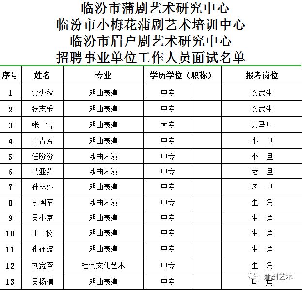 沁源县剧团最新招聘信息全面解析及招聘细节揭秘