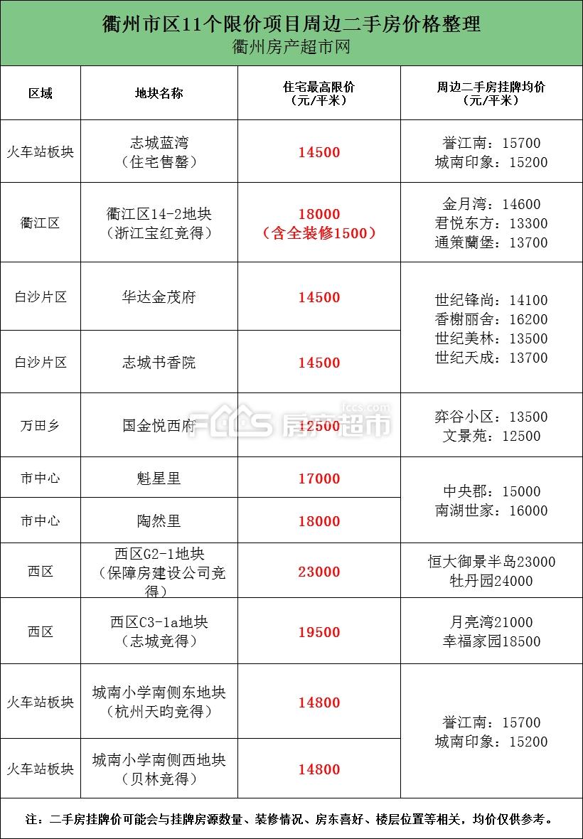 衢州二手房最新房源及市场概况，购房指南全解析