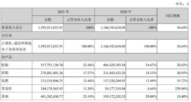 江丰电子最新消息全面解读