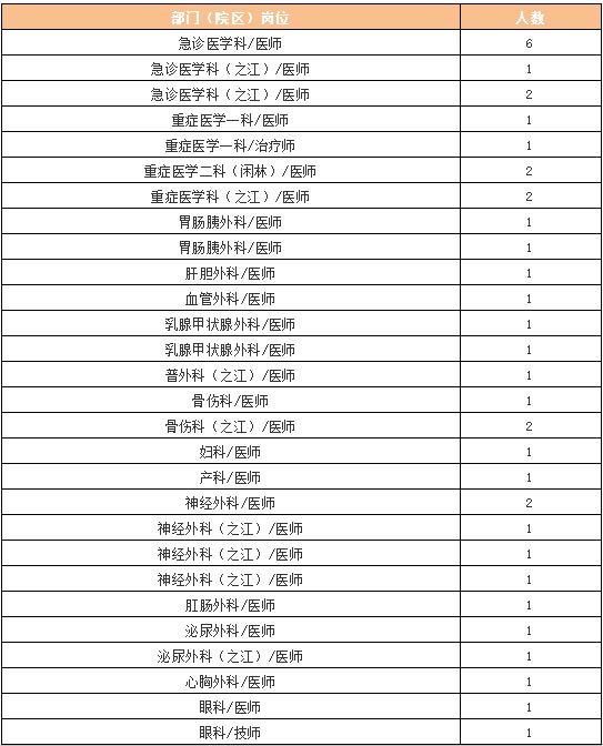 同德县科技局招聘信息发布与职场发展动态更新