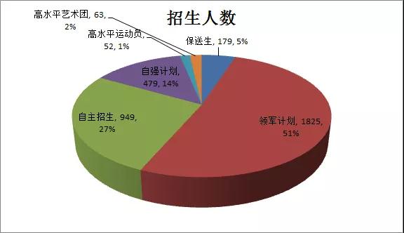 利川市特殊教育事业单位发展规划展望