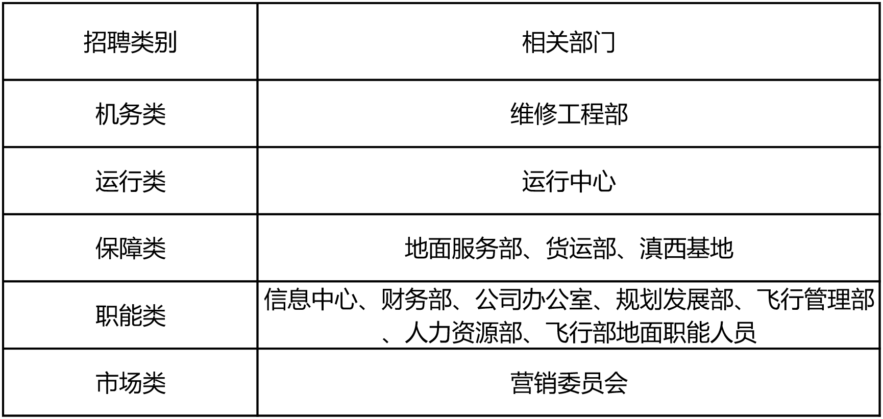 民航资源网最新招聘动态及其行业影响分析