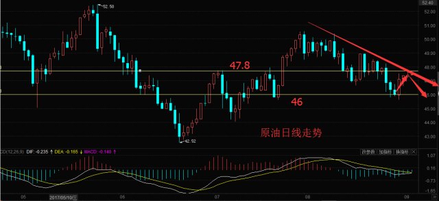 全球原油市场动态更新，最新消息与趋势分析