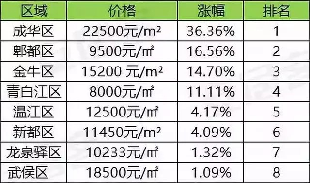 成都青白江区房价动态解析及最新趋势报告