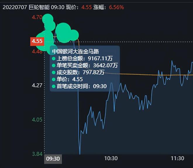 巨轮智能重组引领产业重塑与智能转型最新动态