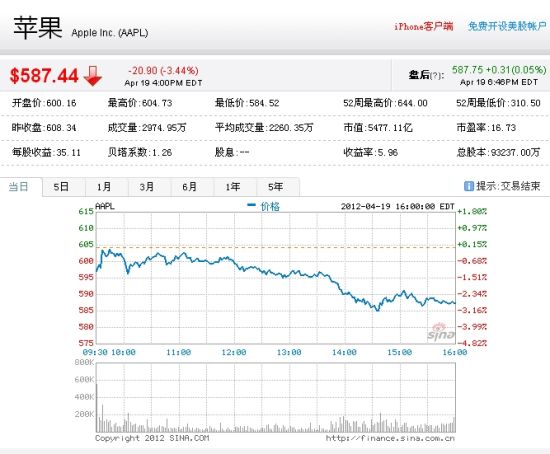 苹果股票最新行情分析