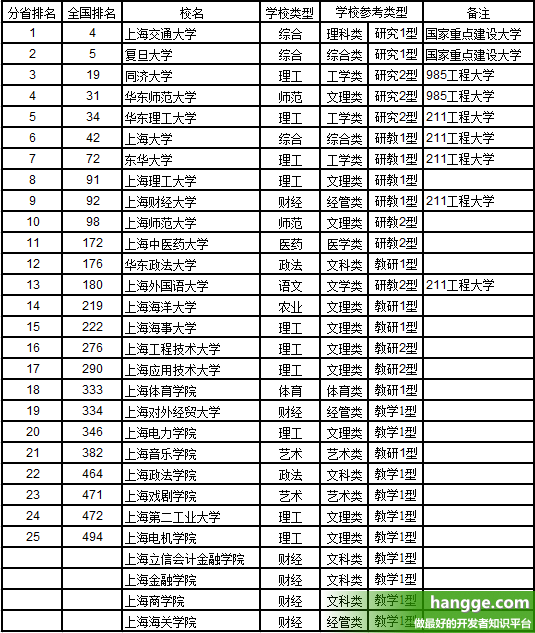 Soar丶等待 第3页