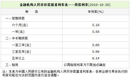 人民币最新利率调整，影响及未来展望