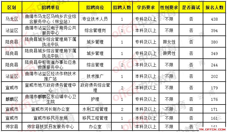 楚雄最新招聘信息汇总