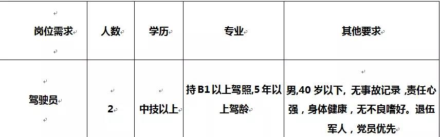 大理最新招聘信息汇总