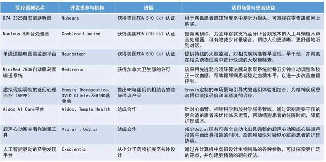 支气管扩张最新治疗技术及其应用前景展望