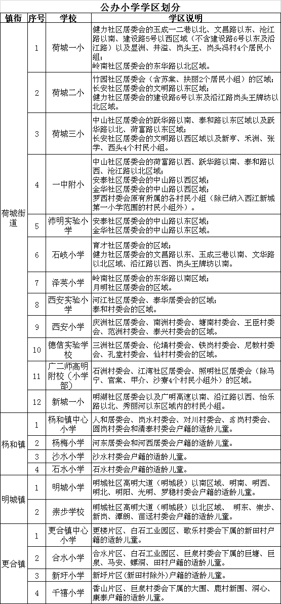 高明区特殊教育事业单位发展规划展望