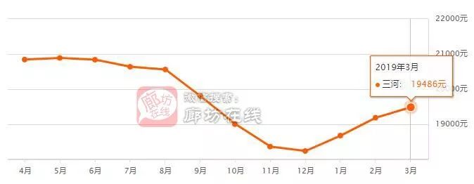 霸州最新房价动态及市场走势，购房指南与趋势分析