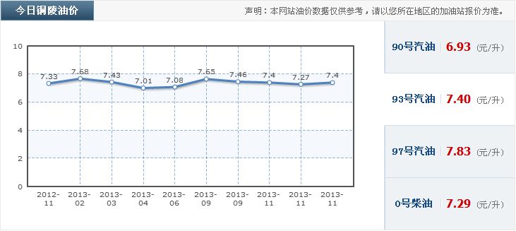 油价最新走势分析，波动背后的影响因素与连锁反应