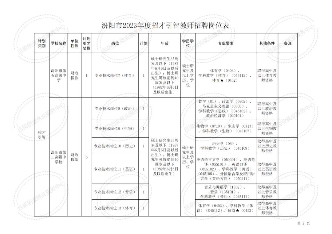 汾阳市科技局最新招聘信息与职位详解概览