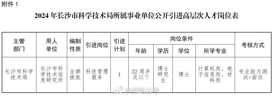 岳麓区科技局等多单位最新招聘信息汇总发布