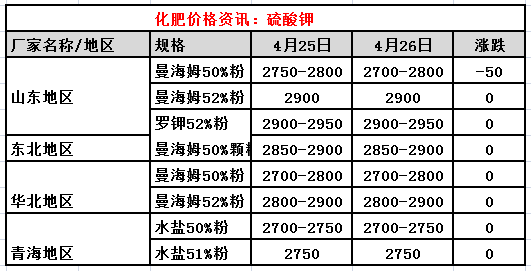 钾肥价格行情最新分析与展望，市场趋势及未来展望