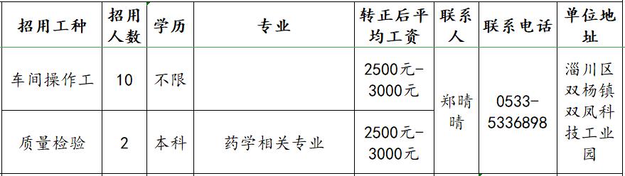 淄川最新招聘信息总览