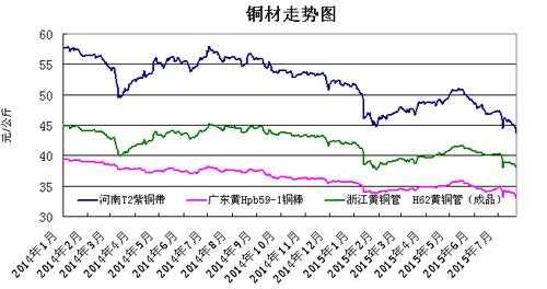 福建废铜价格最新行情解析