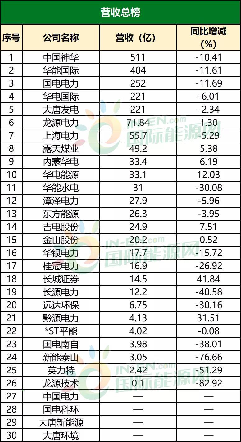 五大电力集团排名及发展趋势深度解析