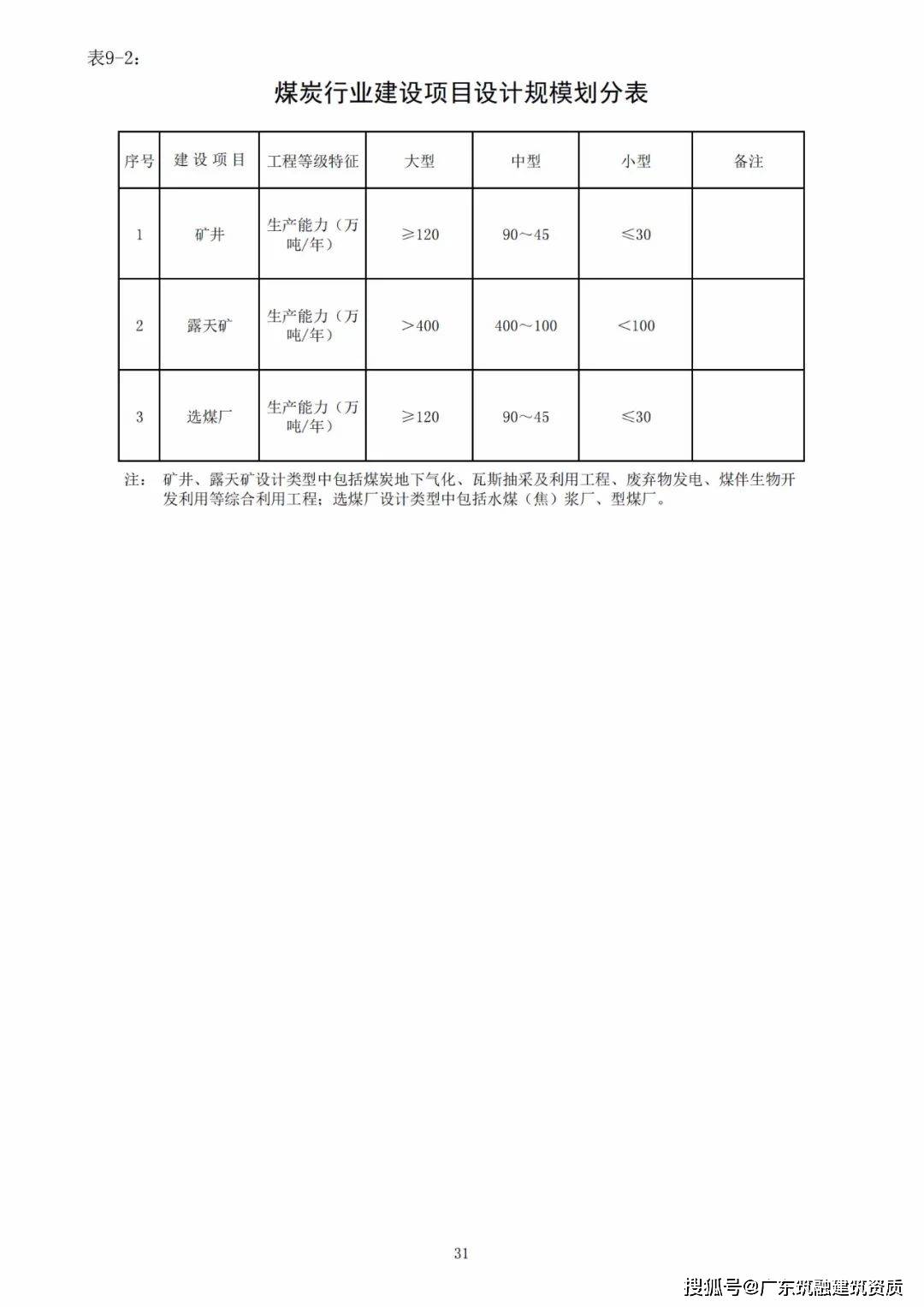 建筑业企业资质标准最新概述与解读