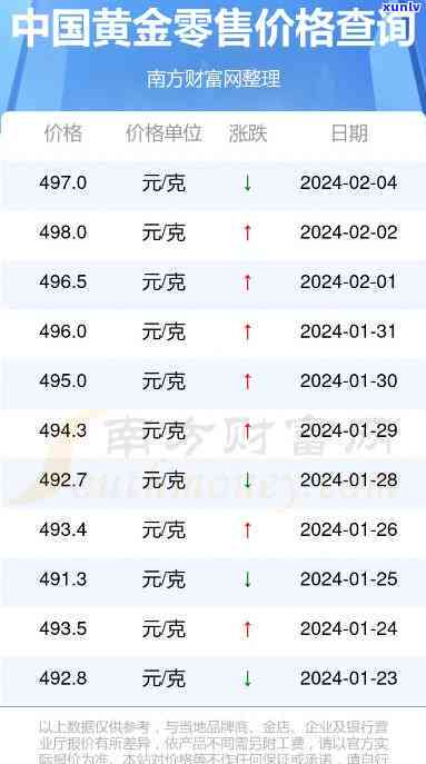 黄金价格最新动态解析，影响因素与未来市场走势展望