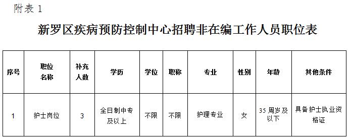 宁明县防疫检疫站招聘启事，最新职位空缺及要求