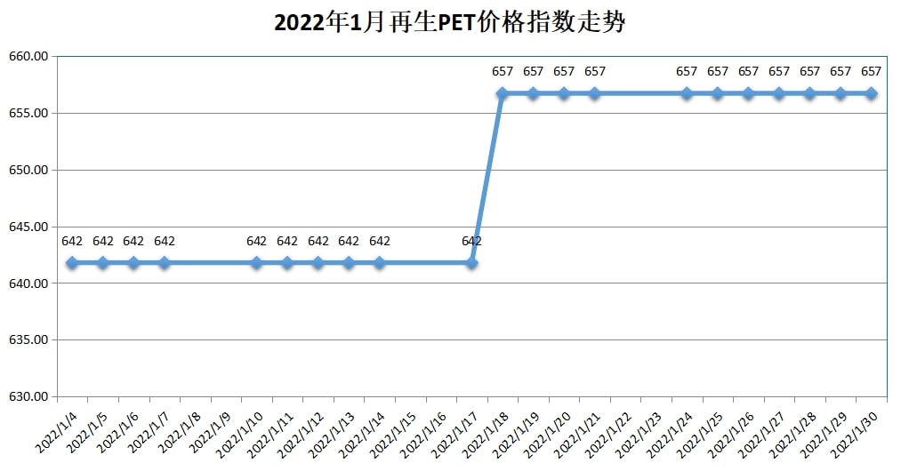 宠物市场最新宠物价格概览及趋势分析