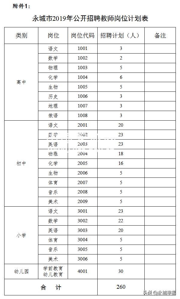 永城最新招聘信息汇总