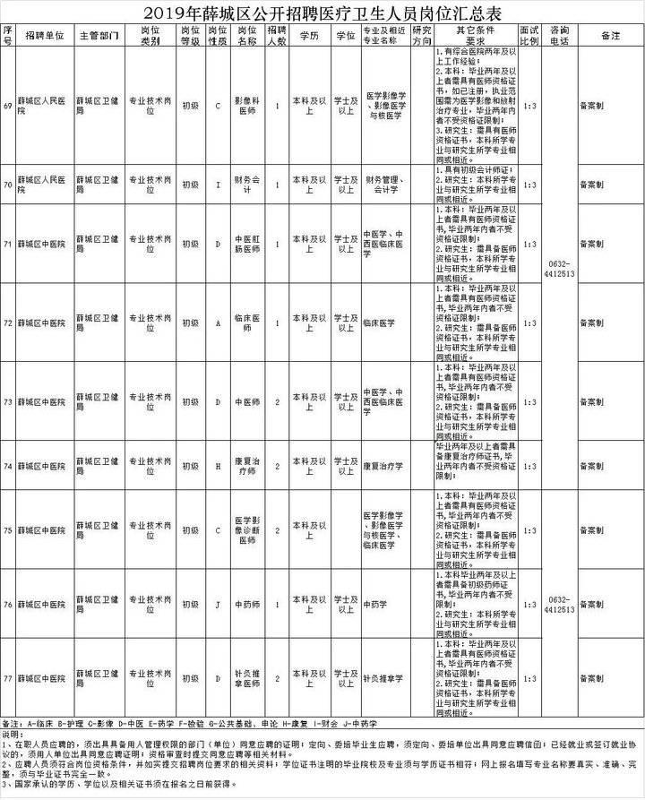 薛城区文化局及相关单位最新招聘概览