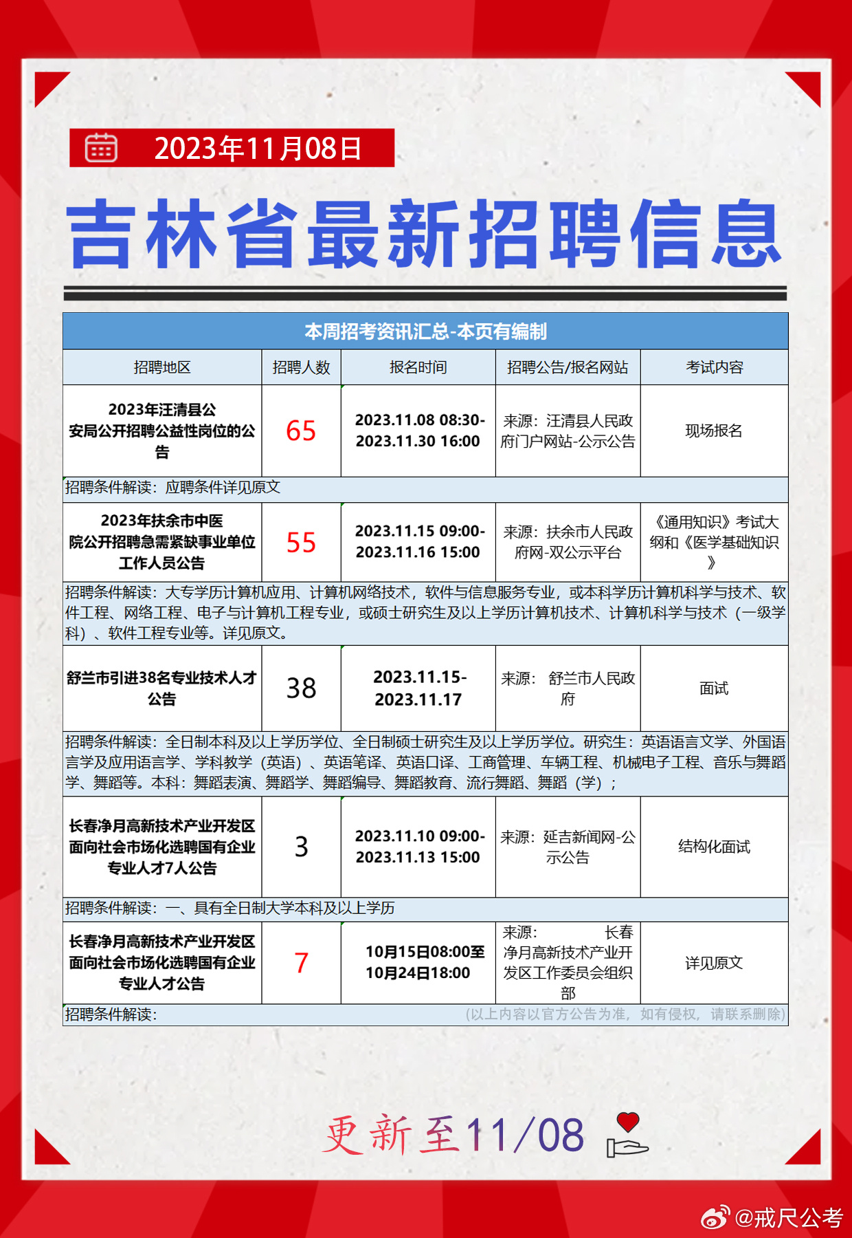 松山区科技局最新招聘信息汇总