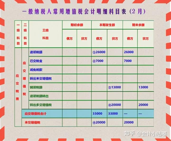 最新税种入库预算级次探究