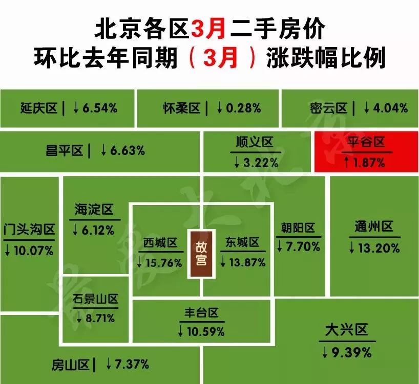 房山房价最新动态与楼盘概览