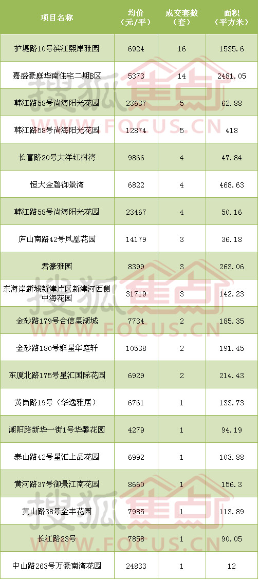 汕头楼盘最新价格及市场趋势深度解析