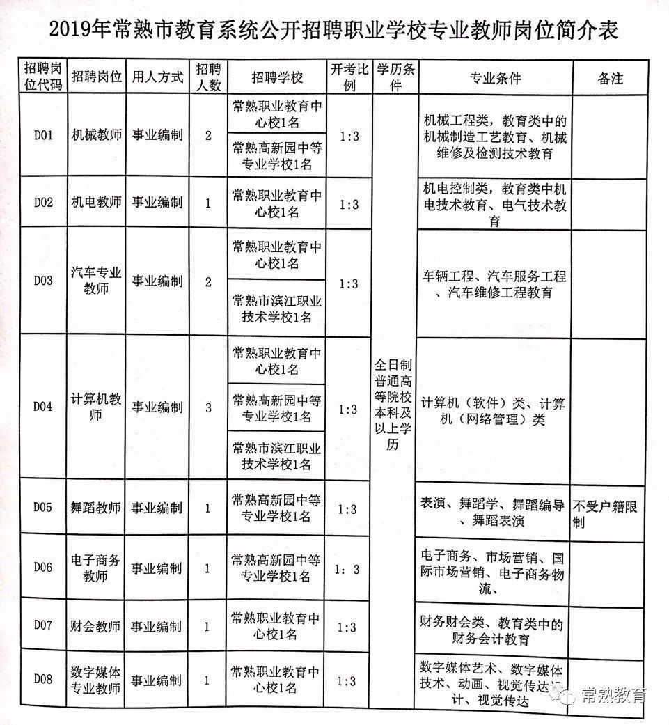 寒亭区特殊教育事业单位发展规划展望