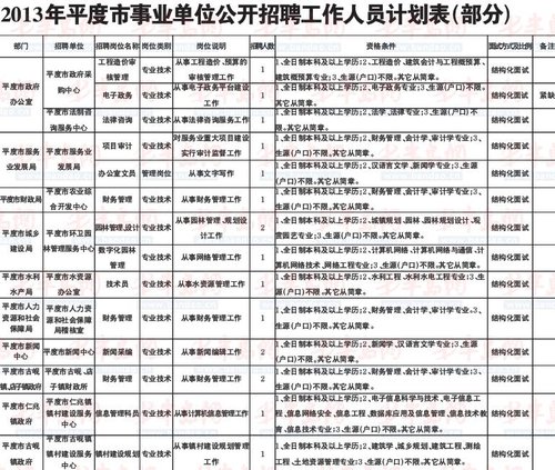 平度最新招工信息一览