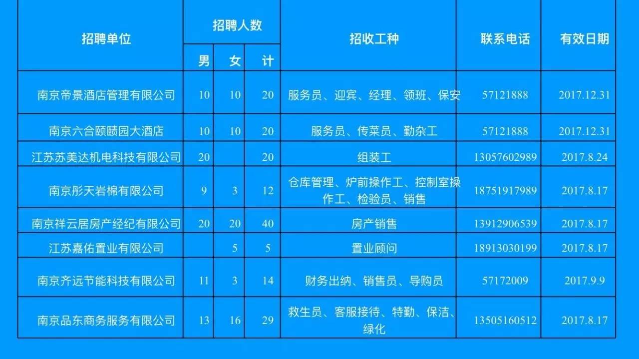 宿豫区科技局及更多机构招聘最新信息汇总