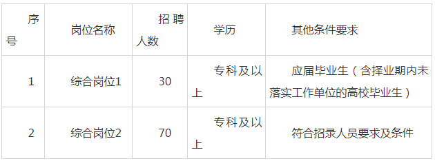 枣庄最新招聘信息汇总