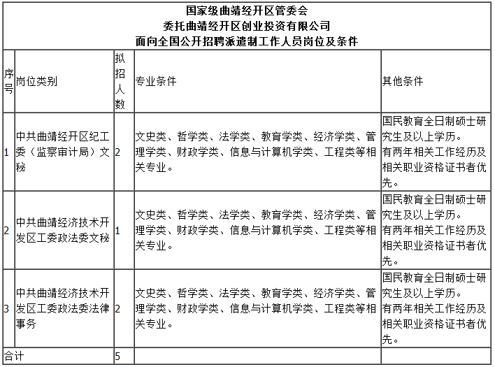 云南最新招聘信息总览