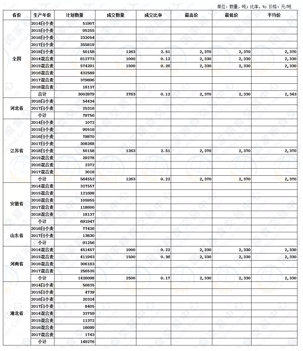 今日小麦行情，最新价格分析概览