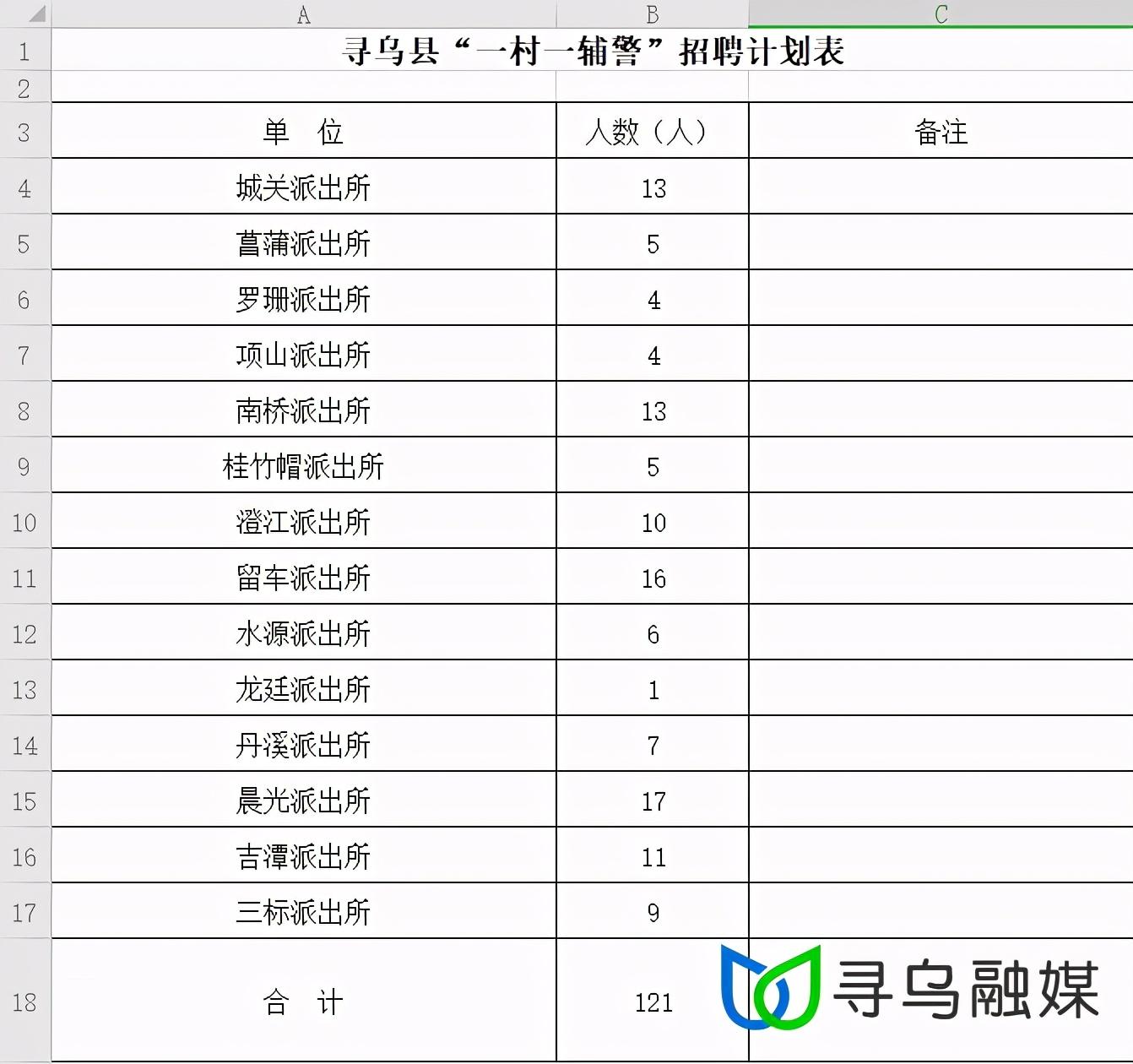 寻乌县科技局最新招聘信息与招聘动态发布