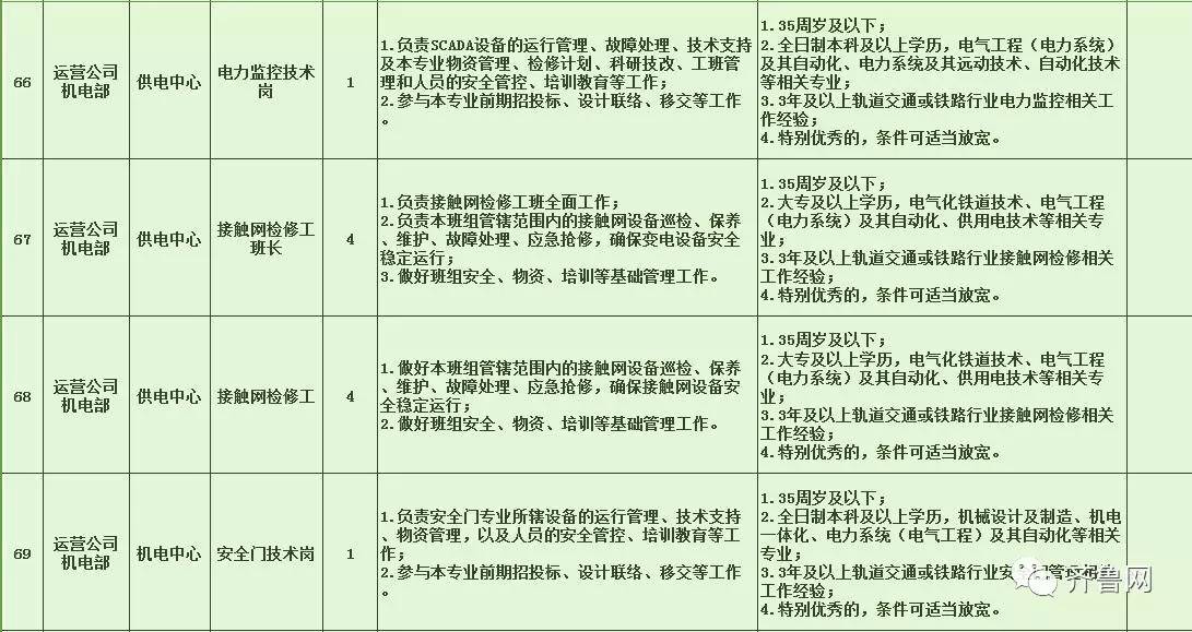 浔阳区特殊教育事业单位发展规划展望