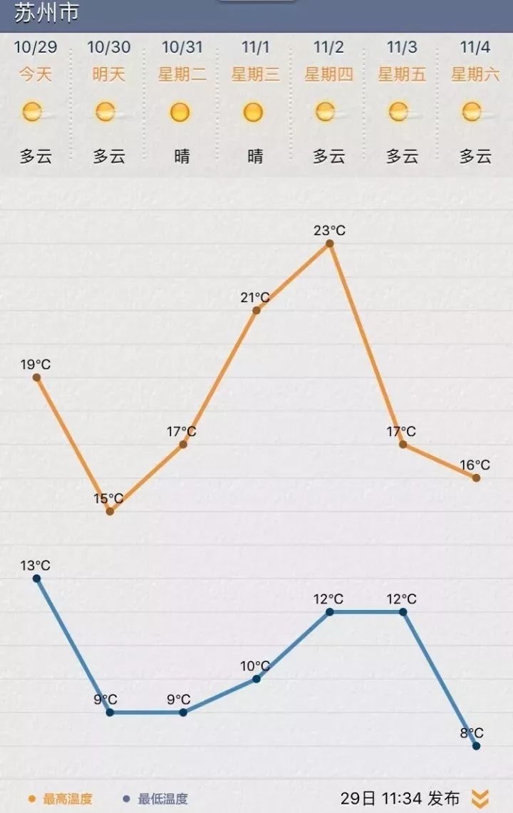 苏州未来15天天气预报最新消息